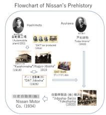 Nissan E- history x001